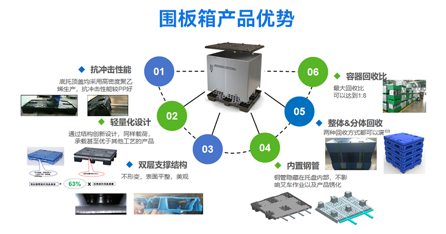 產品優(yōu)勢.png